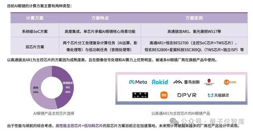 最新ai眼鏡格局報告 百鏡大戰拉開序幕,阿里deepseek高通成幕后贏家
